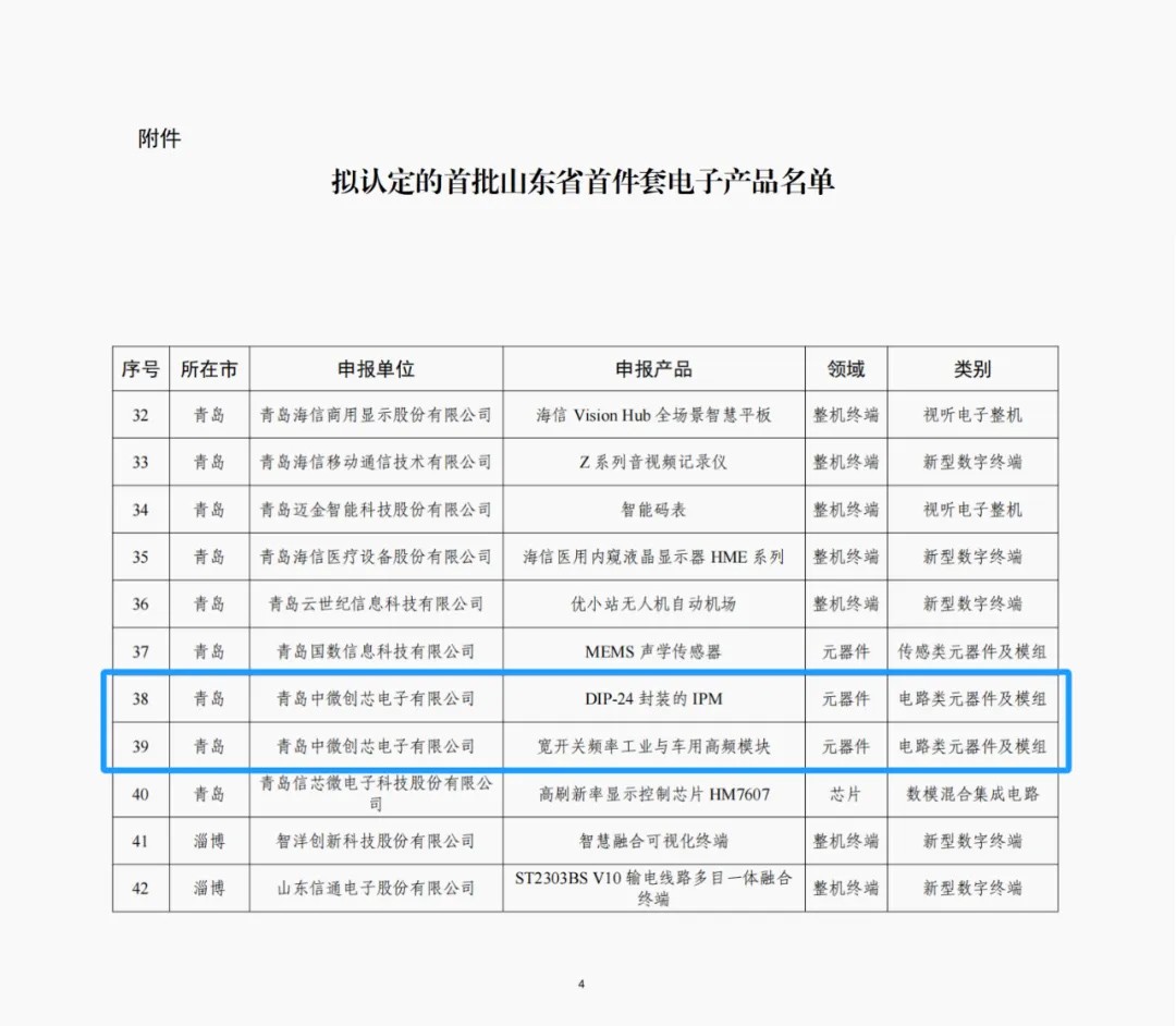 我司2类产品入选首批山东省首件套电子产品...